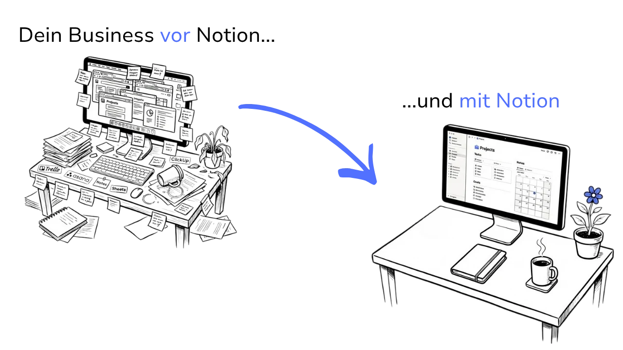 Vergleich: Vorher mit vielen verstreuten Tools, mit Notion alles an einem Ort